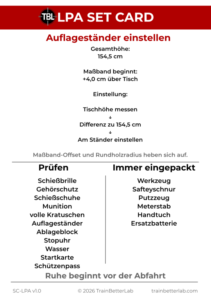 ückseite meiner Set Card mit Materialliste und Auflageständer-Einstellungen für Training und Wettkampf im Schießsport.